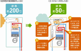 エコジョーズのしくみ比較図_S.jpg