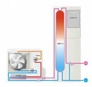 ECOONEの仕組み_給湯通常_S.jpg